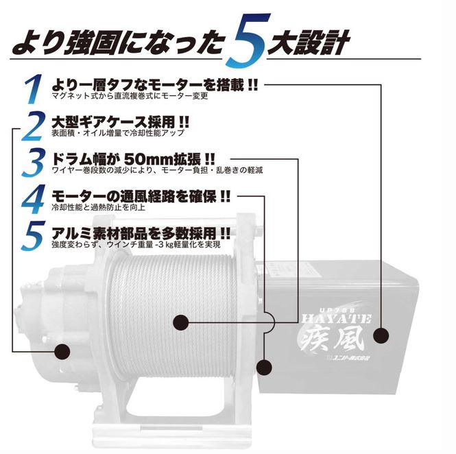 ユニパー　疾風　新型　UP788　荷揚げ